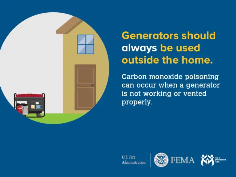 Warning about proper generator use: generators should always be used outside the home to prevent carbon monoxide poisoning, as it can occur if a generator is not working or vented correctly.