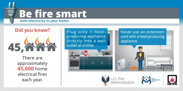 Fire safety awareness: tips for preventing electrical fires at home, presented by the u.s. fire administration and nfpa (national fire protection association).