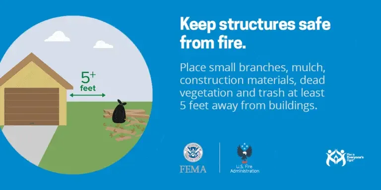 Maintaining a defensible space: ensure at least 5 feet between your home and any combustible materials to prevent fire spread.