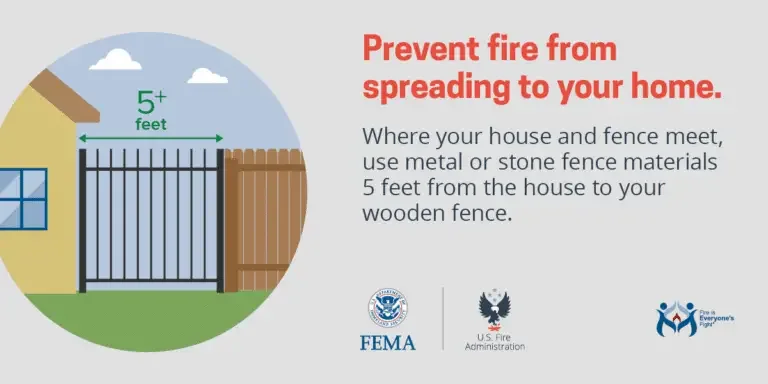 A graphic illustrating wildfire prevention measures by using non-combustible materials for the first 5 feet of a wooden fence, endorsed by fema, the us fire administration, and firewise usa®.