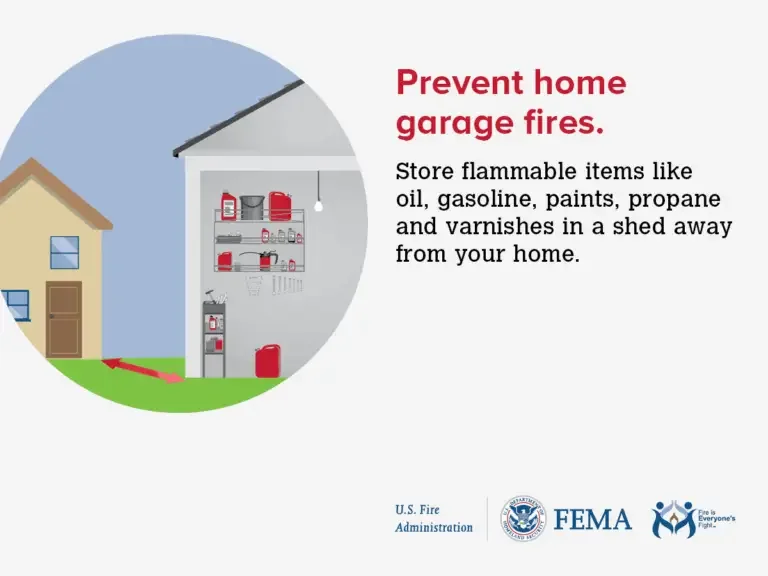 A safety awareness image highlighting the importance of proper storage of flammable items to prevent home garage fires, featuring a neatly organized garage with items on shelves and a clear message to store oil, gasoline, paints, and propane away from the home. it also includes logos for the u.s. fire administration, fema, and the department of homeland security.