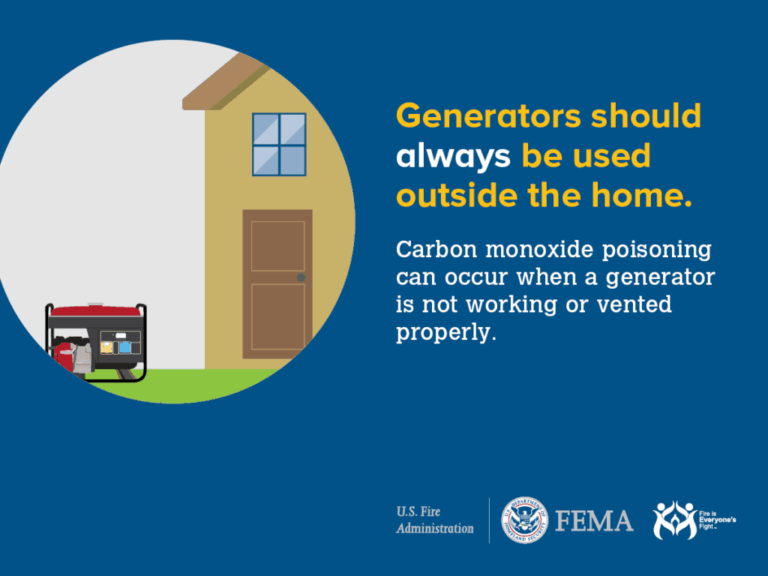 Illustration of a generator running outside a house with text: “Generators should always be used outside the home. Carbon monoxide poisoning can occur when a generator is not working or vented properly.”.