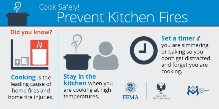 An informative poster on kitchen fire safety, highlighting tips such as setting a timer, staying in the kitchen while cooking, and a fact that cooking is the leading cause of home fire injuries. endorsed by fema and the us fire administration.